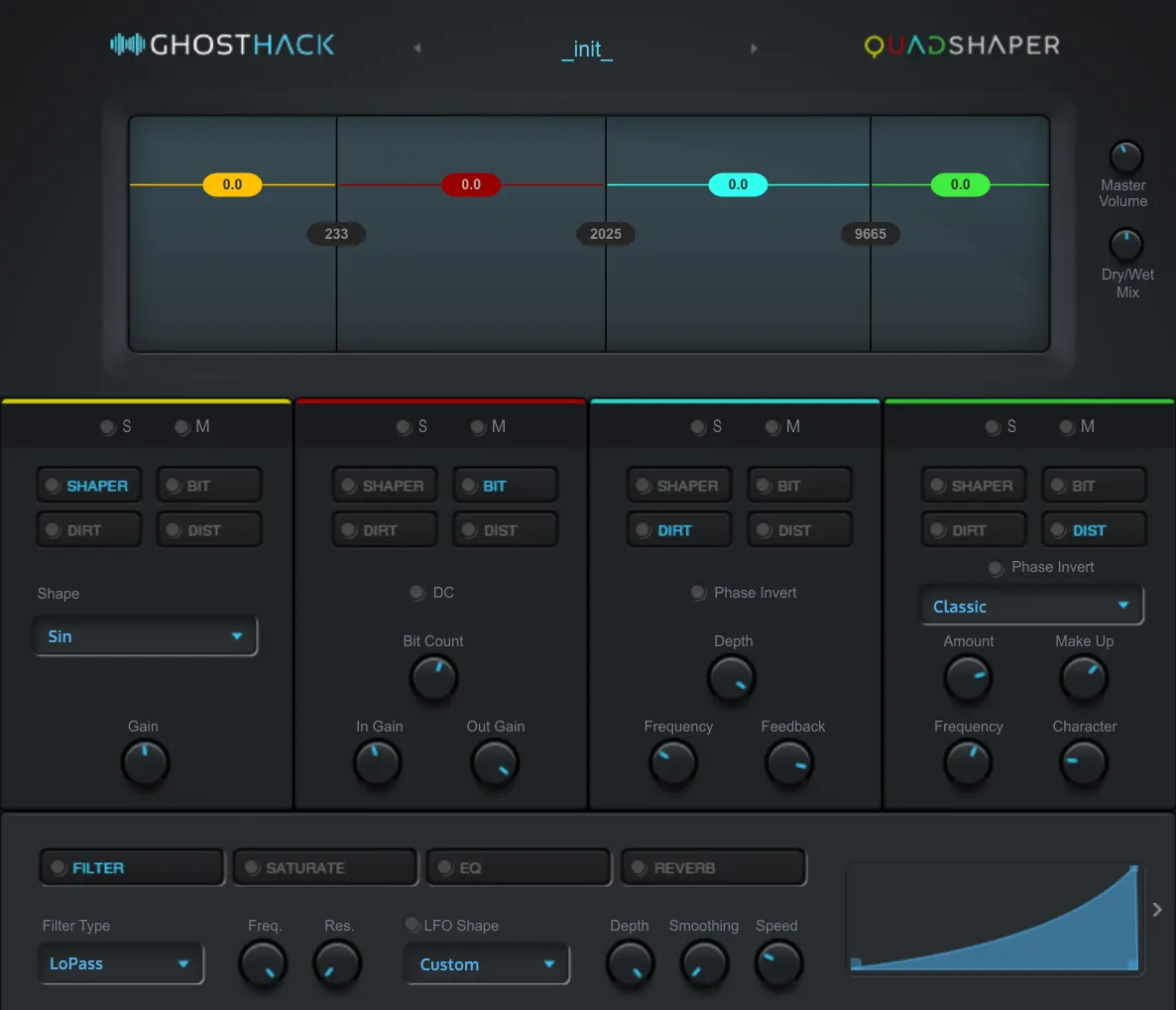 Quadshaper Distortion Plugin